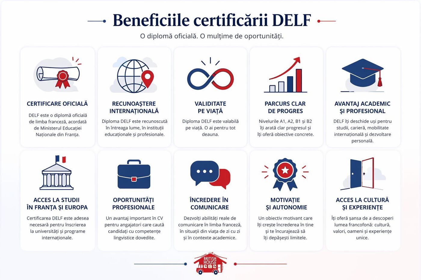Beneficiile certificării DELF — o diplomă oficială, o mulțime de oportunități
